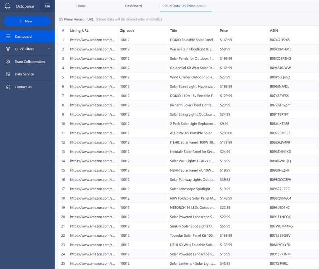 Amazon Web Scraping Data Results