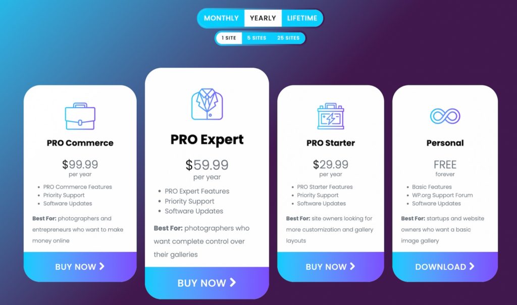 FooGallery Pricing Panel