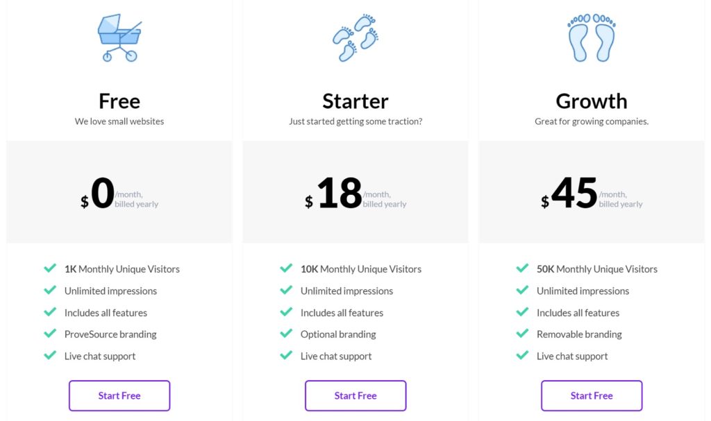 ProveSource Pricing Panel