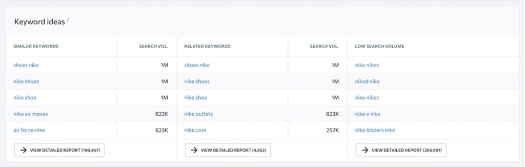 SE Ranking Keywords