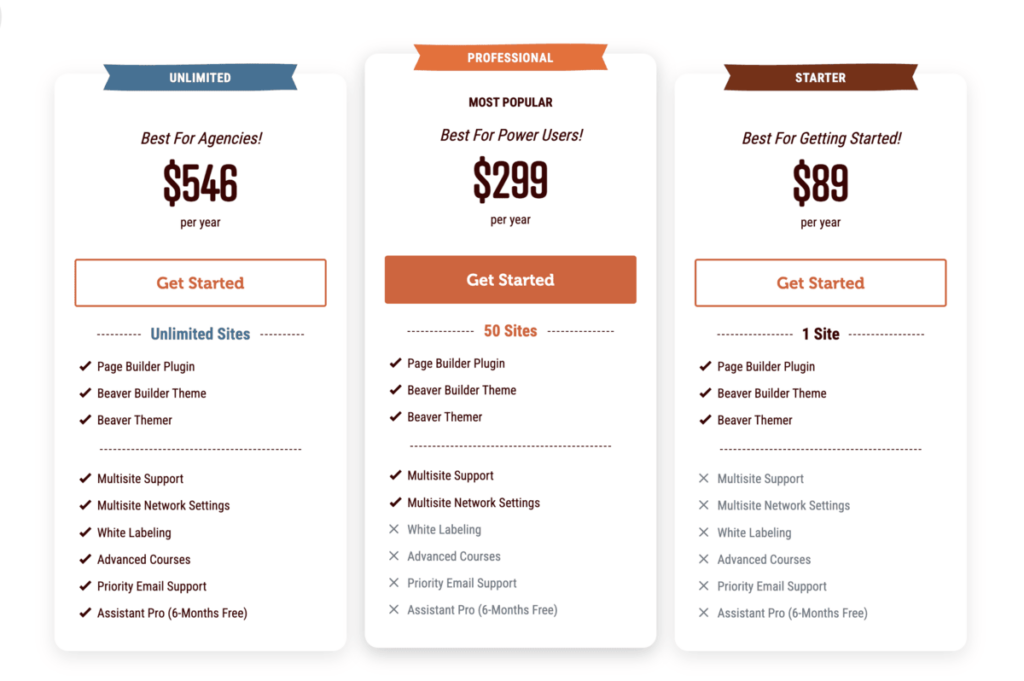 Beaver Builder pricing
