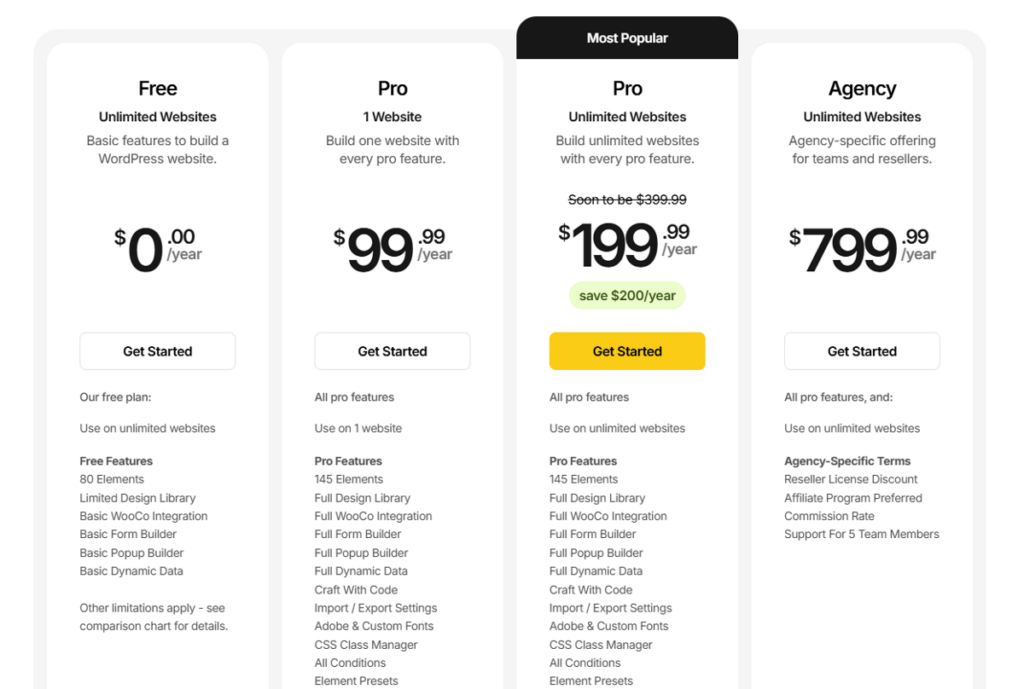 Breakdance pricing plans