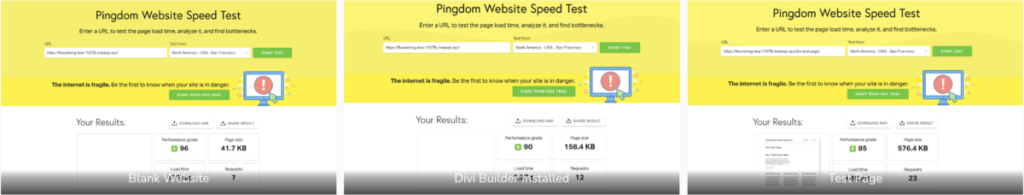 Divi speed test
