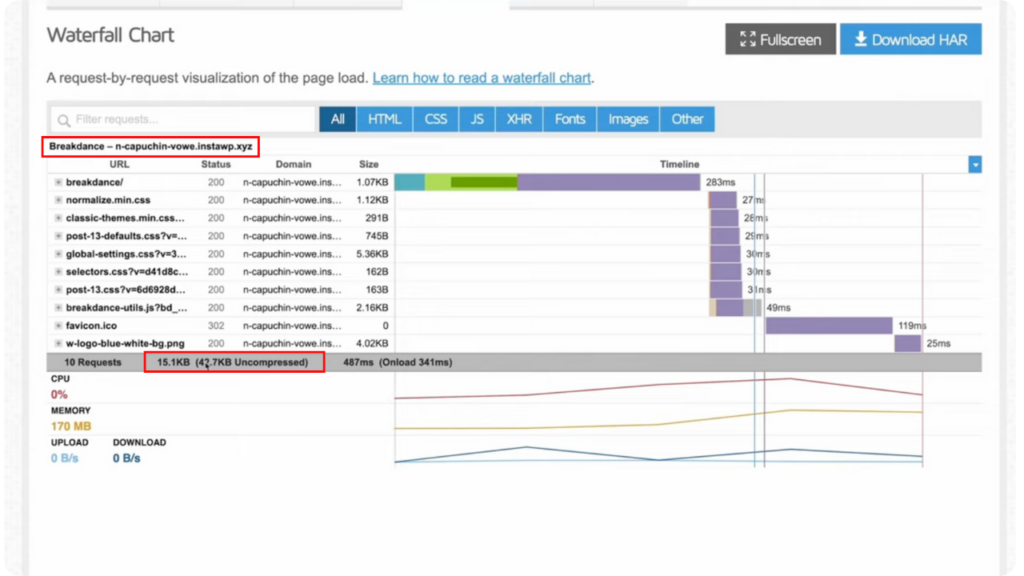 Breakdance Vs Elementor Waterfall Chart