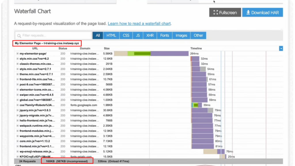 Breakdance Vs Elementor Waterfall Chart - Elementor's Performance
