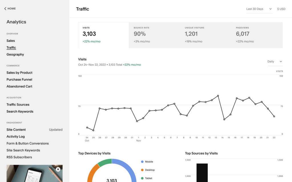 Squarespace performance