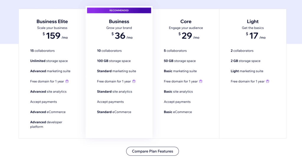 Wix pricing